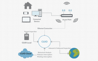 為智能家居安全站崗 北京科技電子展見(jiàn)證安全網(wǎng)關(guān)面世