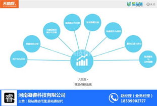 河南洛陽如何借助網(wǎng)絡(luò)信息技術(shù)實現(xiàn)高效網(wǎng)絡(luò)宣傳