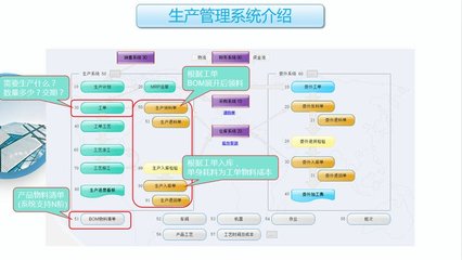 工廠云ERP系統(tǒng) 為中小企業(yè)量身打造的生產(chǎn)管理軟件