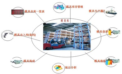微締MES模具管理軟件系統(tǒng) 驅(qū)動模具企業(yè)信息化與智能化管理升級