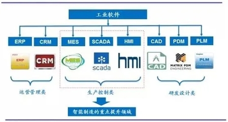 智能化工廠的六大核心特征及其對定制化企業(yè)管理軟件開發(fā)的關(guān)鍵影響